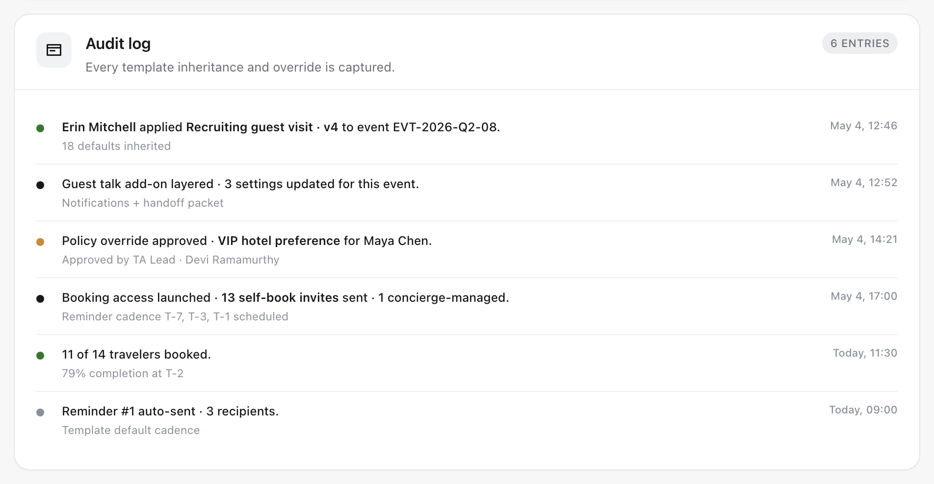 Audit log card with 6 entries capturing every template inheritance and override: Recruiting guest visit v4 applied with 18 defaults inherited, Guest talk add-on layered, a VIP hotel preference policy override approved by the TA Lead, booking access launched with 13 self-book invites, 11 of 14 travelers booked, and reminder #1 auto-sent.