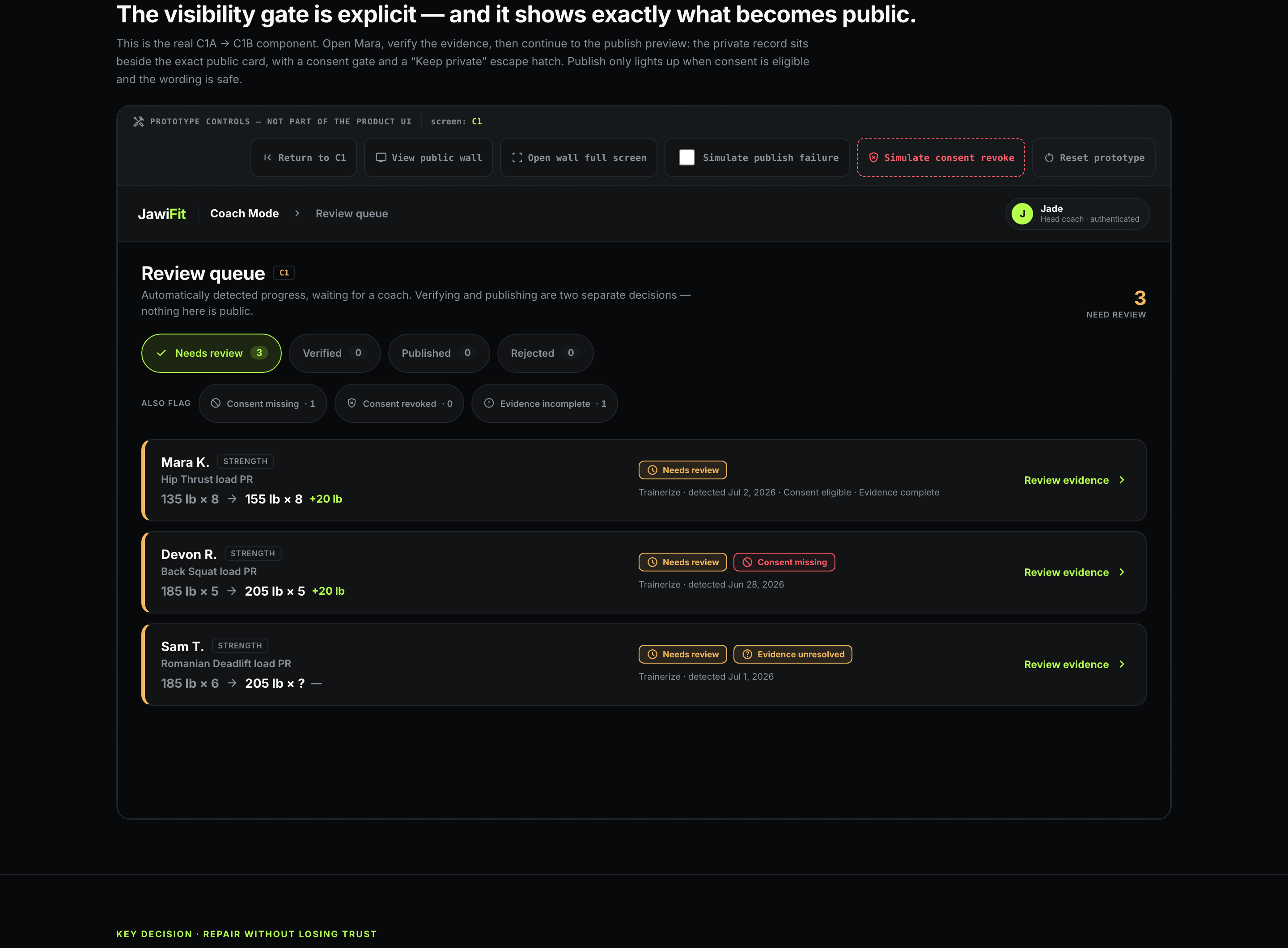 The visibility gate — prototype controls above the Coach Mode review queue at screen C1, showing the private record and the exact public card side by side with a consent gate.